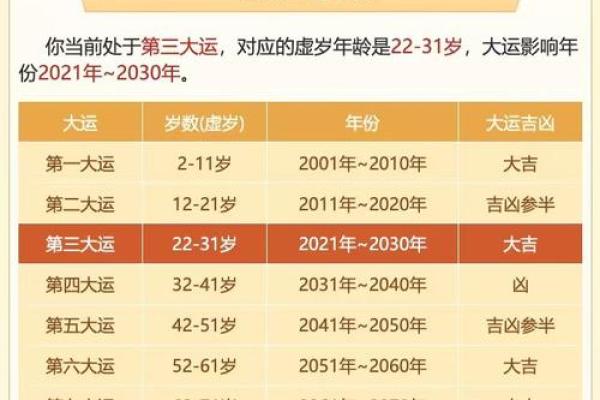 如何通过八字分析了解自己的命运轨迹