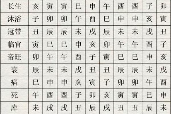 如何通过五行八字分析你的命理缺失并改善运势