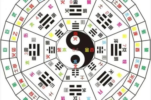 尧字五行属性解析及其对命理的影响