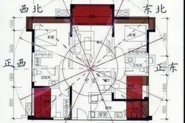 如何根据风水选择适合的楼层