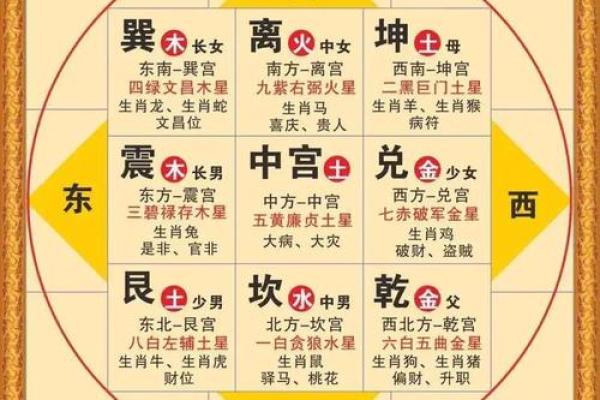 风水布局秘籍，打造和谐家居环境