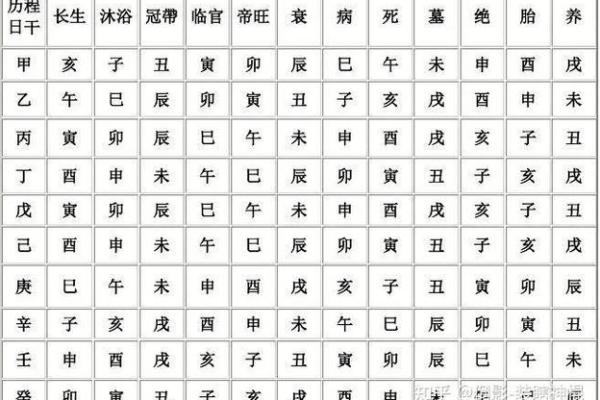 八字帝旺的命理解析与运势解读