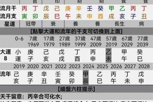 八字帝旺的命理解析与运势解读