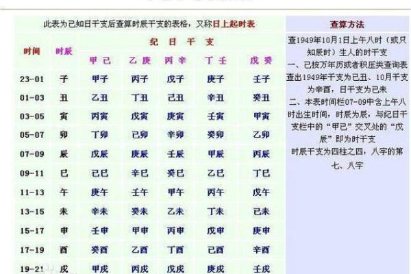 生辰八字测试指南：揭示你的天赋与挑战