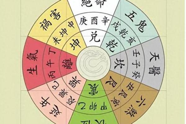 商铺风水与财运：布局与调整的关系