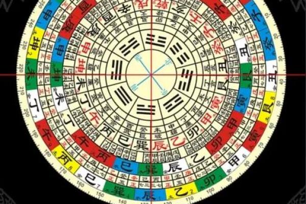 风水罗盘的使用方法与注意事项解析