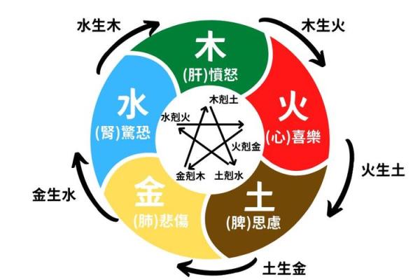 峻字五行属性分析及其在命理中的意义