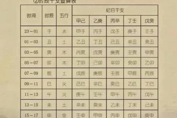 如何通过生辰八字预测个人命运