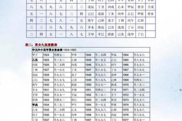 农历对生辰八字解读的影响与应用