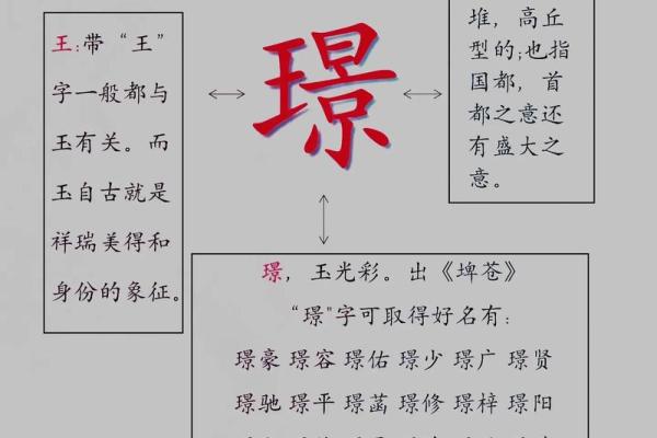 解读“宸”字：从古典到现代的命名传承
