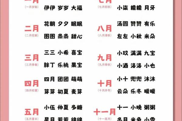 给孩子起个独特的左名字，如何挑选
