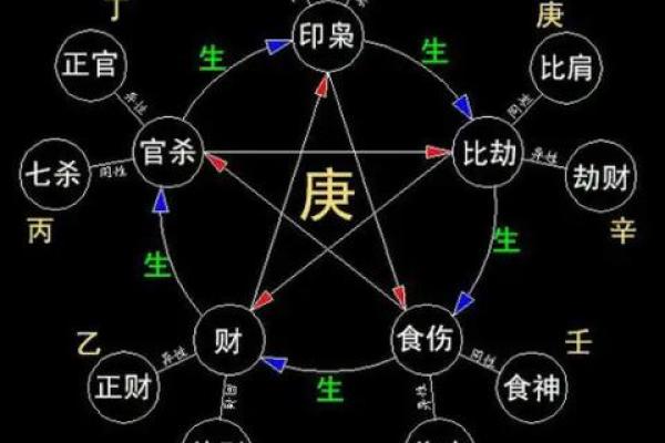 生辰八字与命理风水：如何提升生活质量