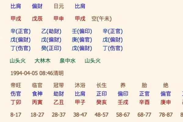生辰八字与命理风水：如何提升生活质量