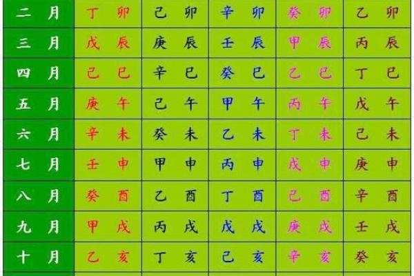 周易解析生辰八字的影响力