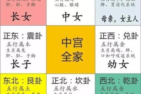 人每月运势预测与发展方向