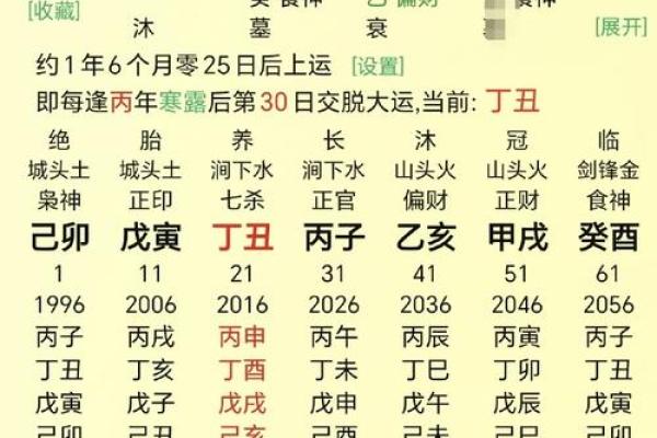 富贵命八字解析：如何从八字看出财富与命运走势