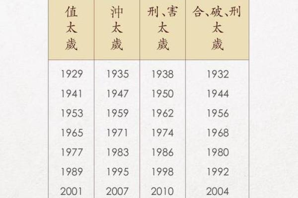 龙年生人运程概述及关键注意事项