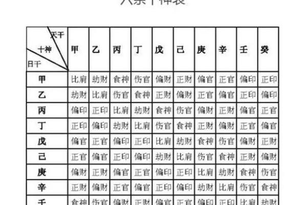 七杀旺盛的八字解析与应对方法