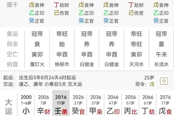 七杀旺盛的八字解析与应对方法