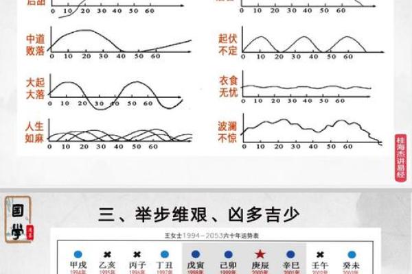 算一生运程：如何借助命理规避人生陷阱