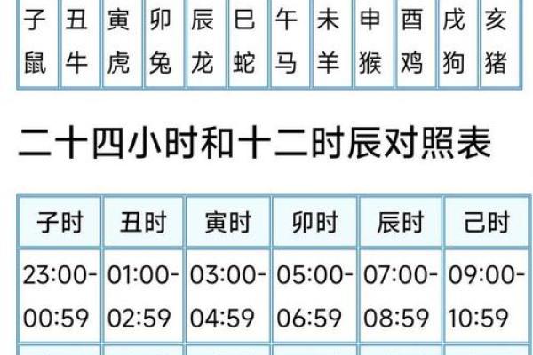 时辰五行在风水中的应用与意义