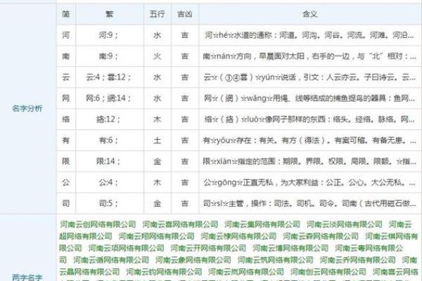 免费公司起名测名指南：选择一个成功的公司名称