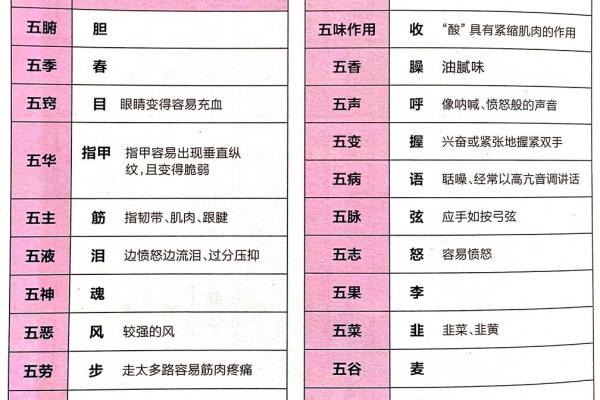 了解大林木命：五行中的木元素与命运走向