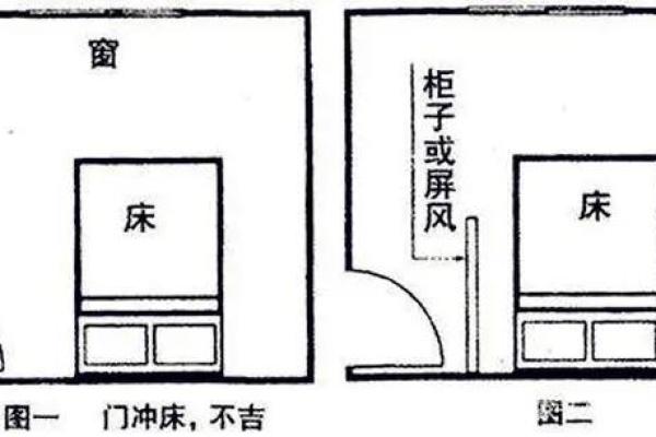 避免乱改家居风水：如何正确布置你的居住空间