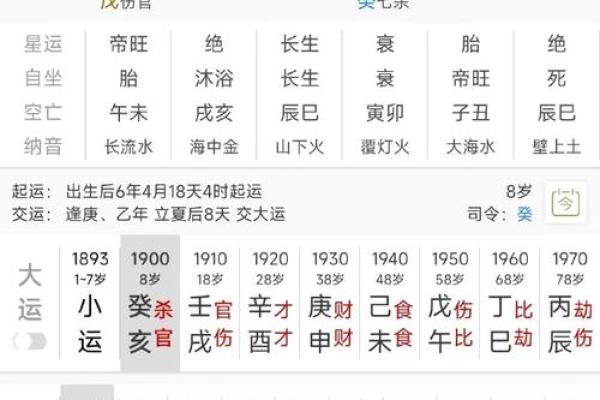 八字七杀格的运势特点及调和方法