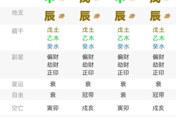 生辰八字旺财的秘密与技巧