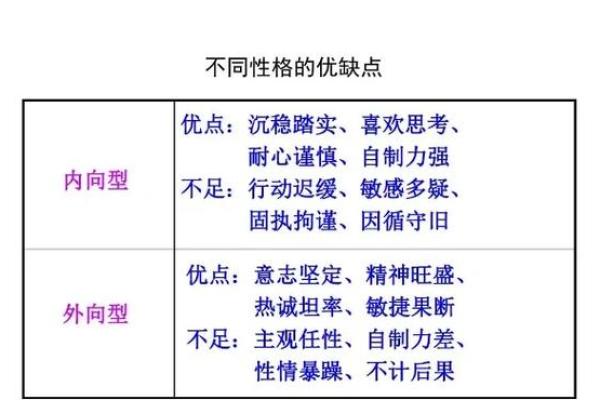 心脏五行属性解析及其对健康的影响