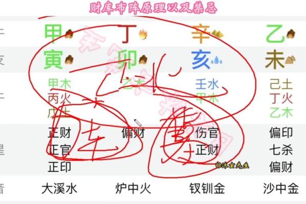 八字无财库的解析与应对策略