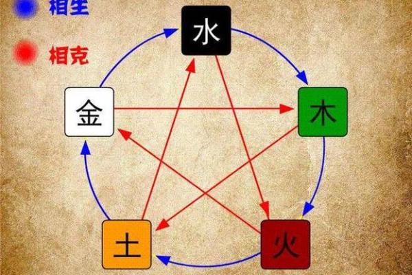 八字合多解析：如何通过八字合局提升个人运势