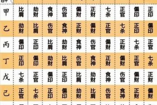 红字五行属性解析与命理影响分析