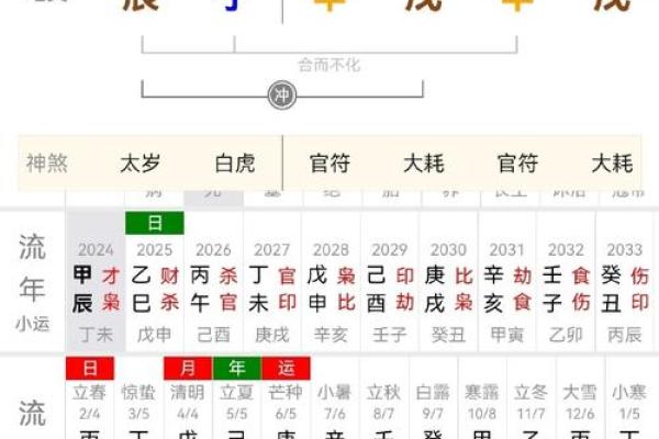 生辰八字旺与不旺的区别解析