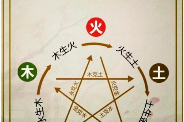 金命与火命的区别解析：命理中的五行运势揭秘