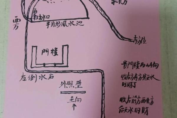 建筑风水中的布局原则与禁忌事项