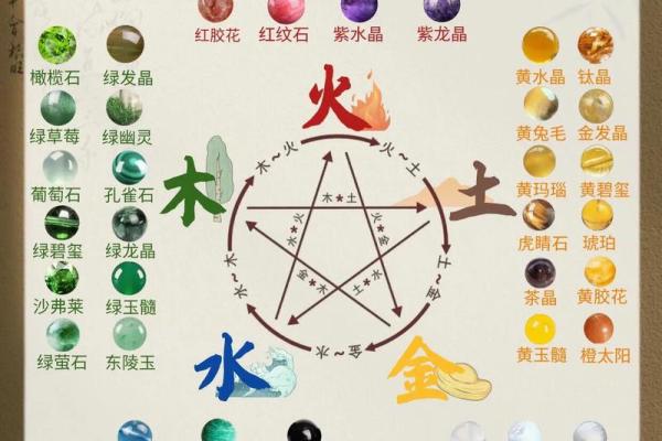 五行属性分析及对命运的影响
