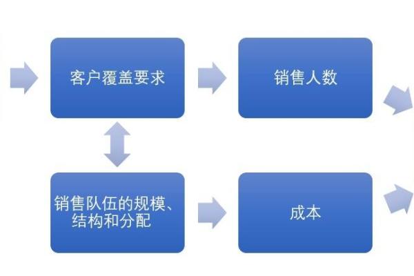 如何根据目标客户群体选择制造业公司名称