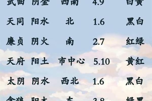 丰字五行属性解析及其在命理中的意义