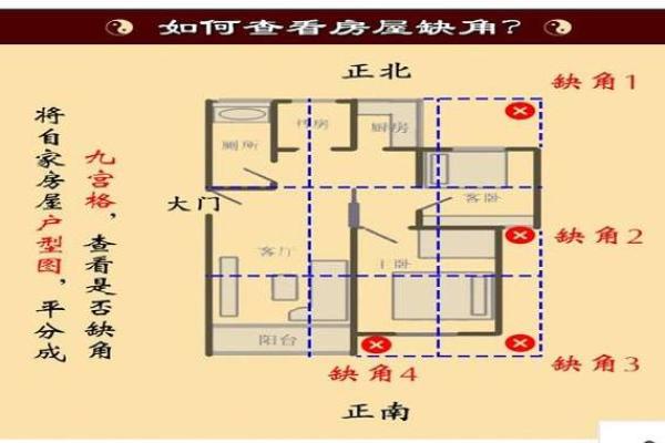 影响房子风水的五大关键要素