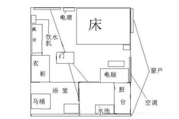 紫云家居风水布局的五大关键要点
