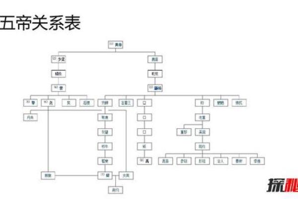 探索康字的起源与历史演变