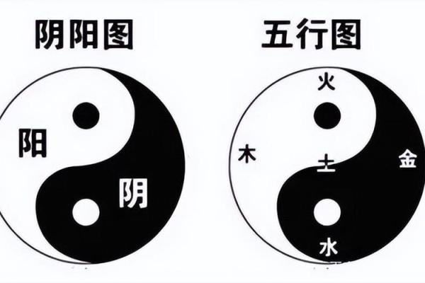阴阳五行理论与现代生活的联系探索