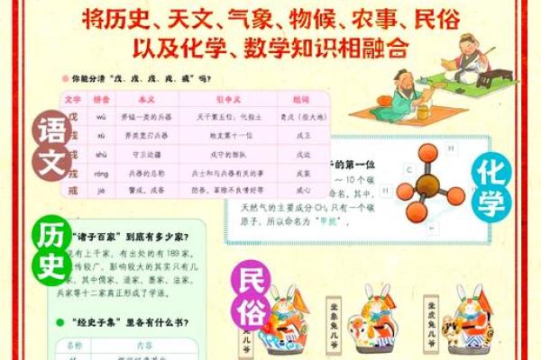 阴阳五行理论与现代生活的联系探索