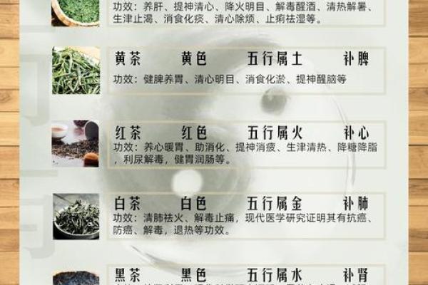五脏与五行的深刻联系：探索中医理论中的五行养生法则
