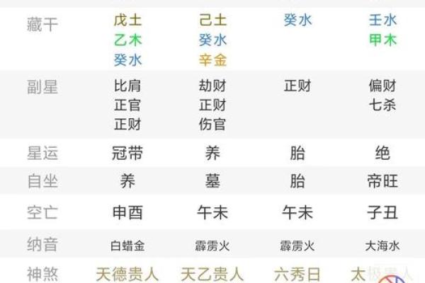 探索八字大的人在人际关系中的优势
