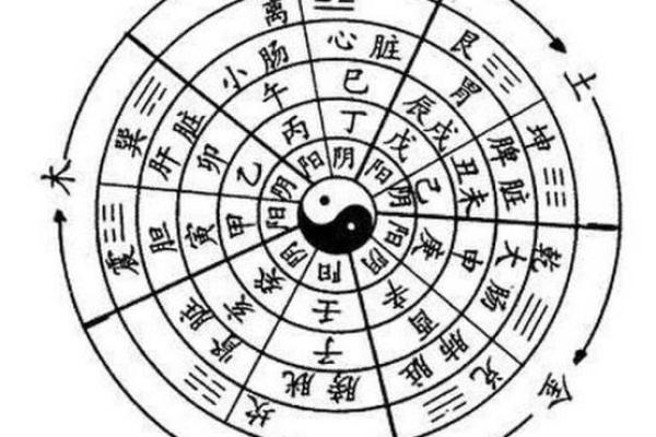 八字老黄历对日常生活的影响与应用解析