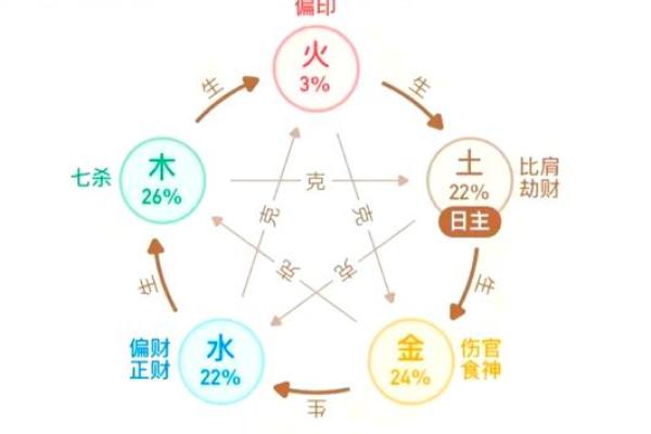 食神命的五行属性与人生影响