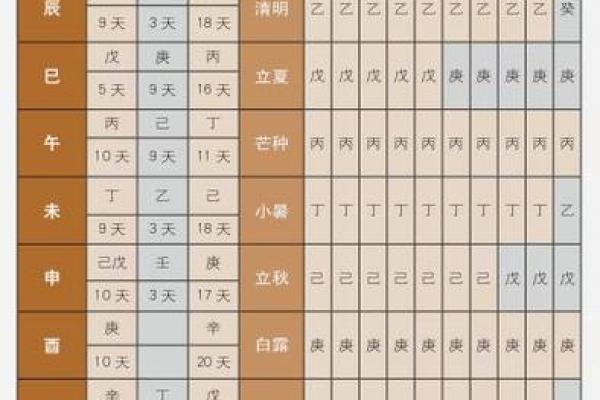 珞字的五行属性分析及其在命理中的应用
